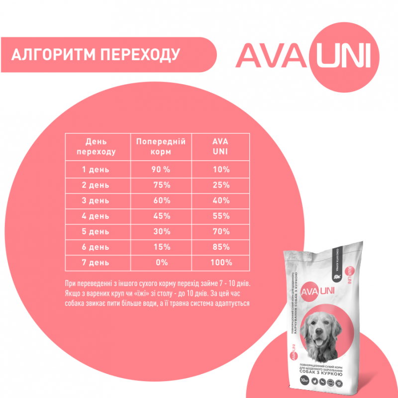 AVA UNI – сухой корм для собак с курицей. Вес 1 кг