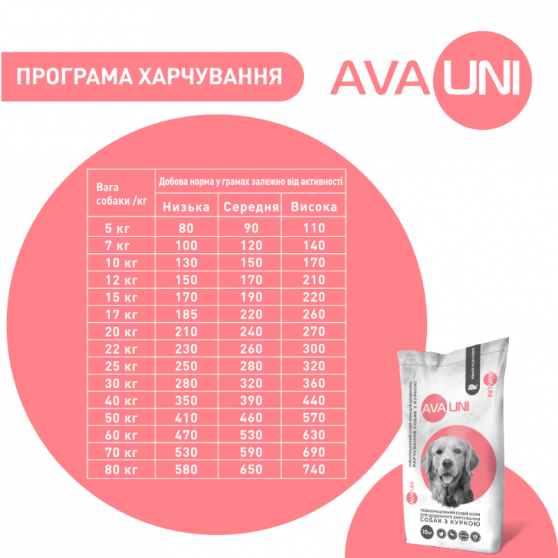 AVA UNI – сухой корм для собак с курицей. Вес 1 кг