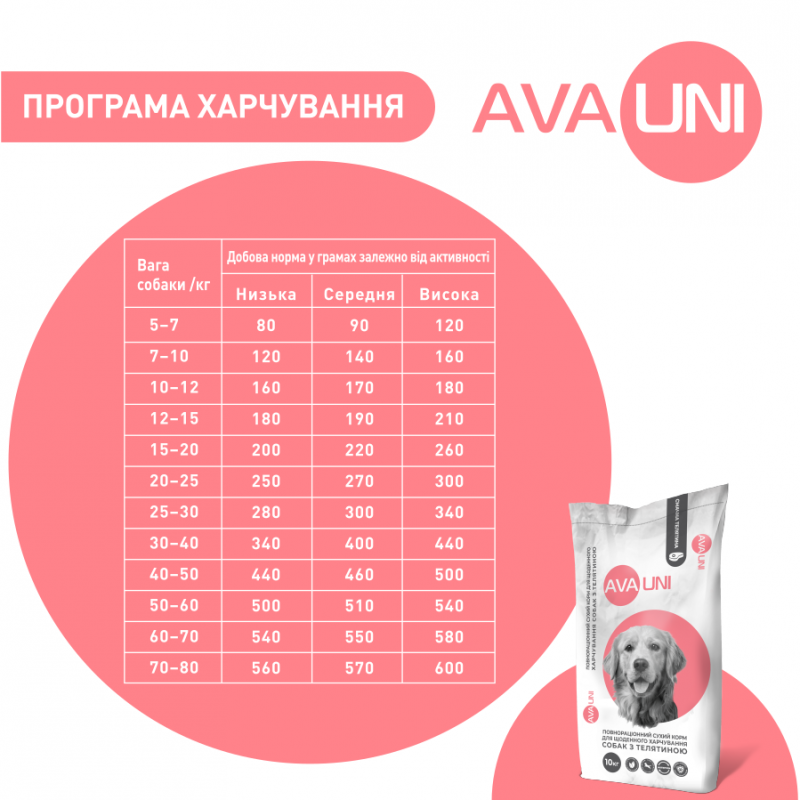 AVA UNI – сухой корм для собак с телятиной. Вес 1 кг