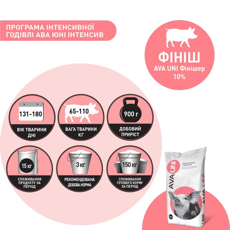 БМВД для свиней 65 – 110 кг AVA UNI Фінішер 10%