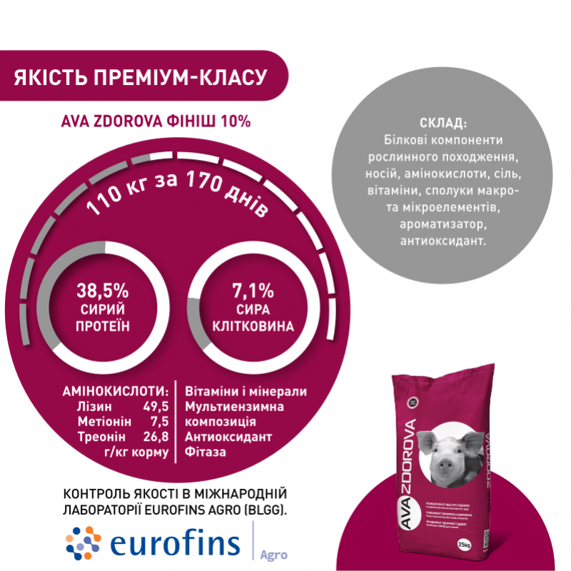 БМВД для свиней 65-110 кг AVA ZDOROVA Фініш 10%. Упаковка 25 кг. БМВД від виробника AVA GROUP