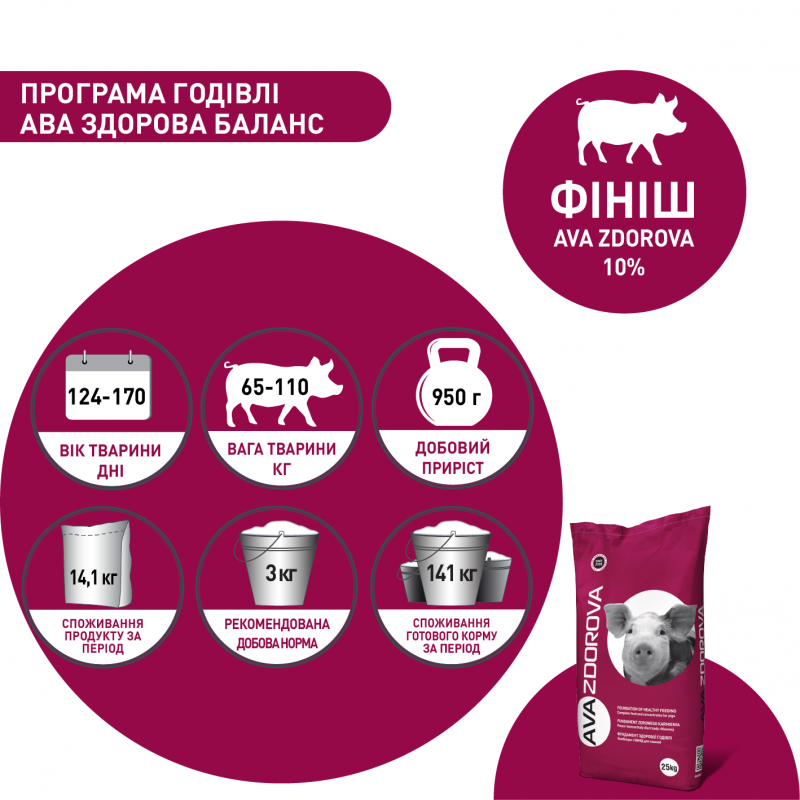 AVA ZDOROVA Фініш 10% - БМВД для свиней 65-110 кг.