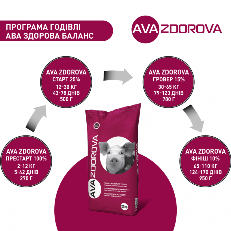 AVA ZDOROVA Гровер 15% для свиней 30 - 65 кг, упаковка 25 кг