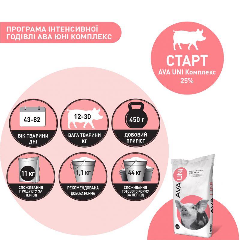 Універсальний БМВД для свиней 12-110 кг AVA UNI Комплекс Старт 25%/Гровер 15% /Фініш 10%