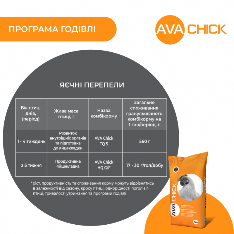 AVA Chick TQ S - стартовий комбікорм для яєчних перепелів