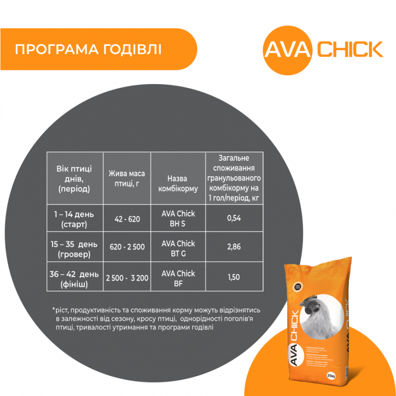AVA Chick BF -  фінішний комбікорм для бройлерів.