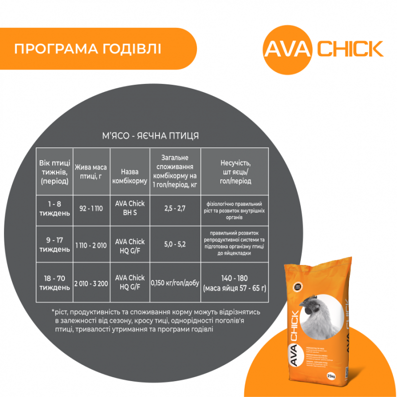 AVA Chick HQ G/F - комбікорм для яєчних курей