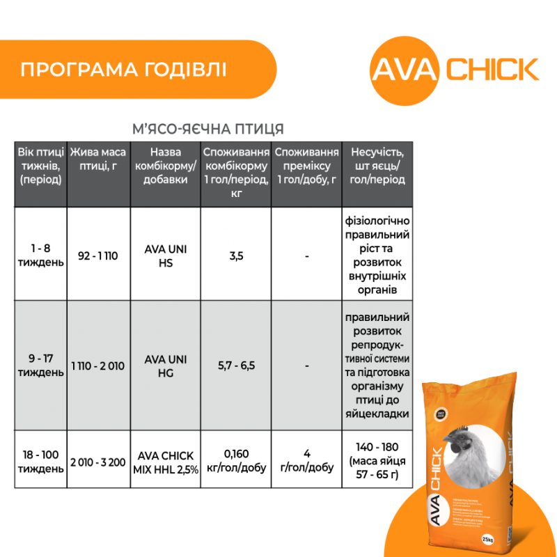 AVA Chick MIX HHL 2,5% Премікс для продуктивних курей несучок