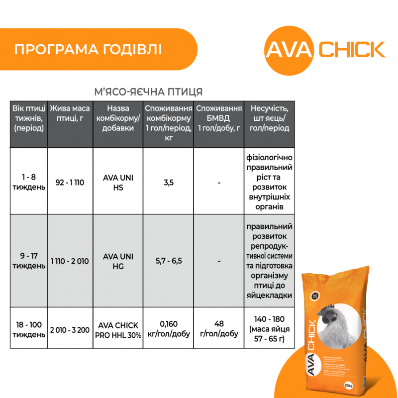 AVA Chick PRO HHL 30% БМВД для продуктивных кур несушек