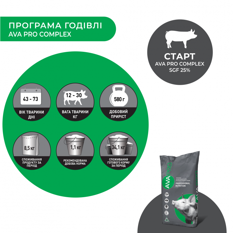 БМВД для свиней 12-110 кг AVA PRO COMPLEX SGF 25/15/10%. Упаковка 25 кг. БМВД от производителя AVA GROUP