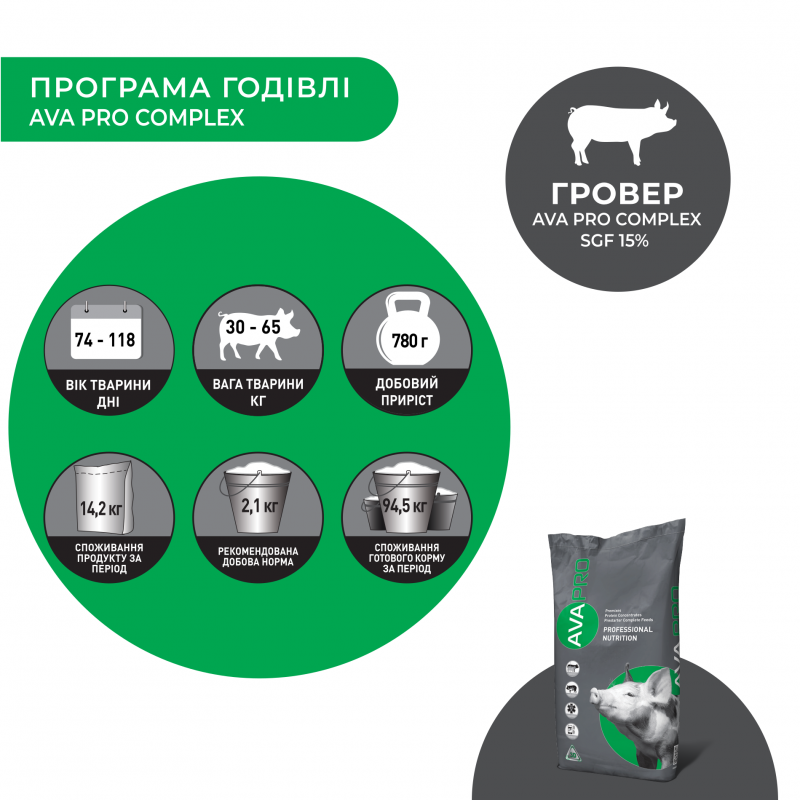 AVA PRO Complex SGF - БМВД для свиней Універсальний 12-110 кг Старт 25%, Гровер 15%, Фініш 10%