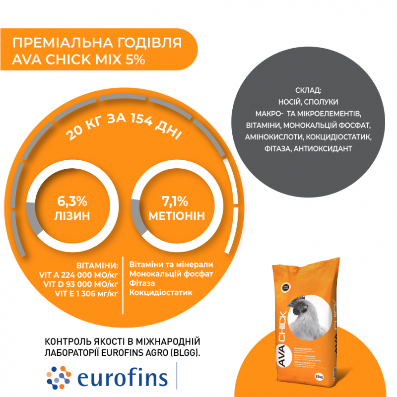AVA Chick MIX 5% - премікс для індиків