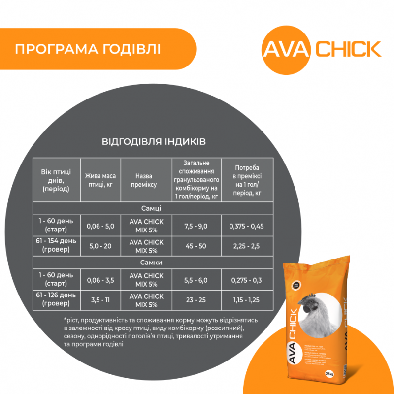 AVA Chick MIX 5% - премикс для индюков