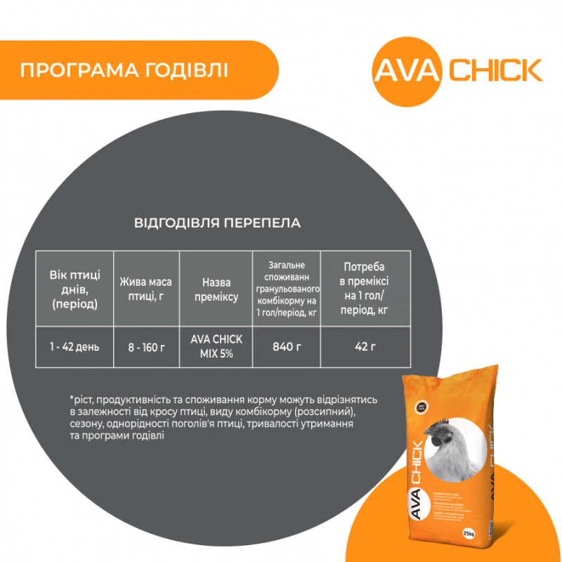 AVA Chick MIX 5% - премикс для мясных перепелов